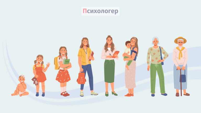 8 стадій психосоціального розвитку за Еріком Еріксоном