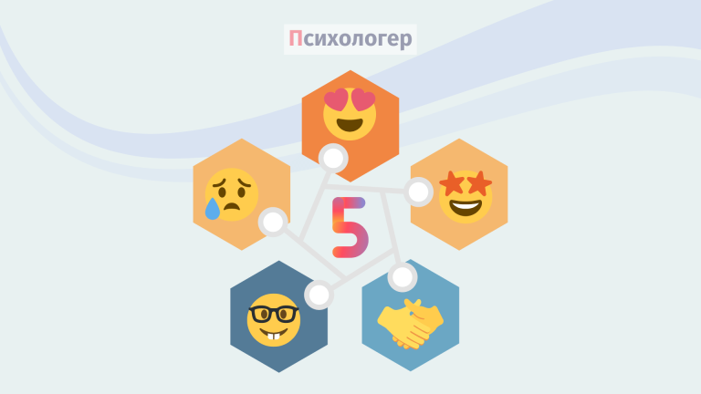 Велика п’ятірка рис особистості