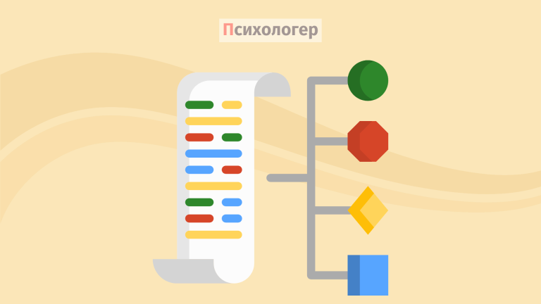 Основні галузі психології