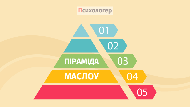 Піраміда Маслоу: Ієрархія потреб