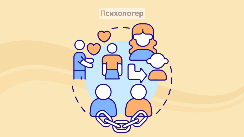 Теорія привʼязаності - 4 типи прив'язаності