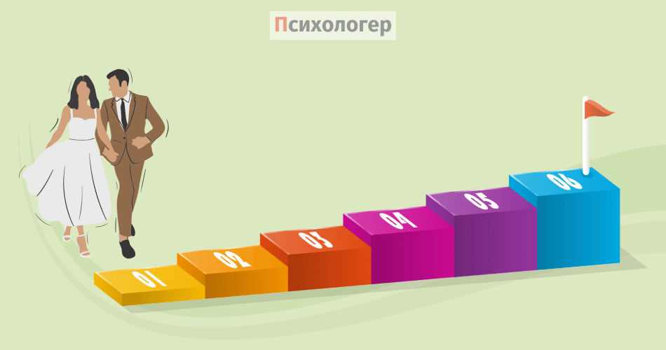 6 складних етапів у життєвому циклі пари