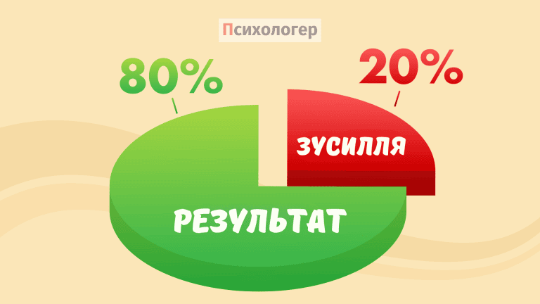 Що таке принцип Парето? Визначення та 7 прикладів