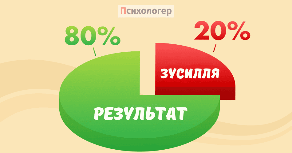 Принцип Парето - Закон Парето - 80% - 20%