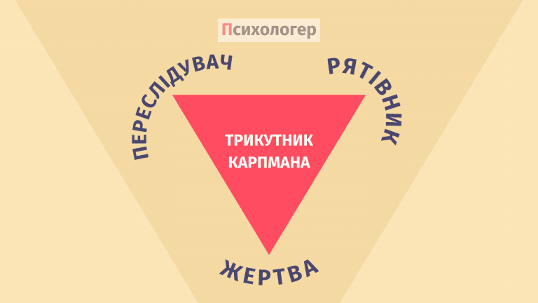 Драматичний трикутник Карпмана