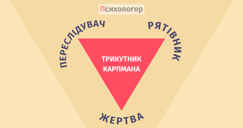 Трикутник Карпмана