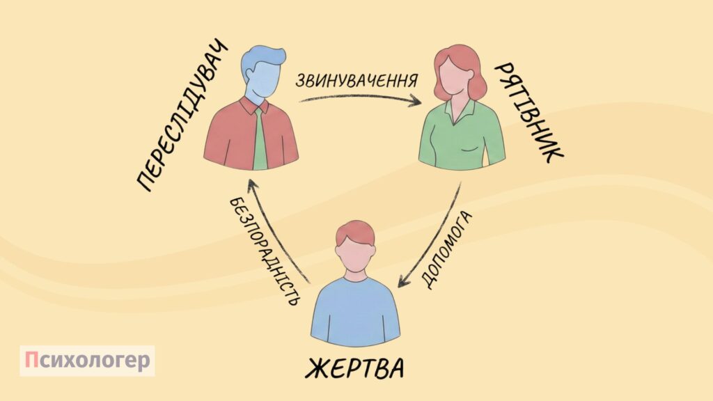 Трикутник Карпмана