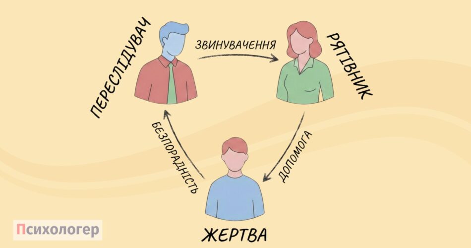 Трикутник карпмана