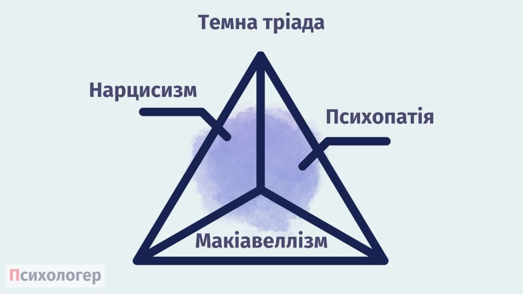 Темна тріада