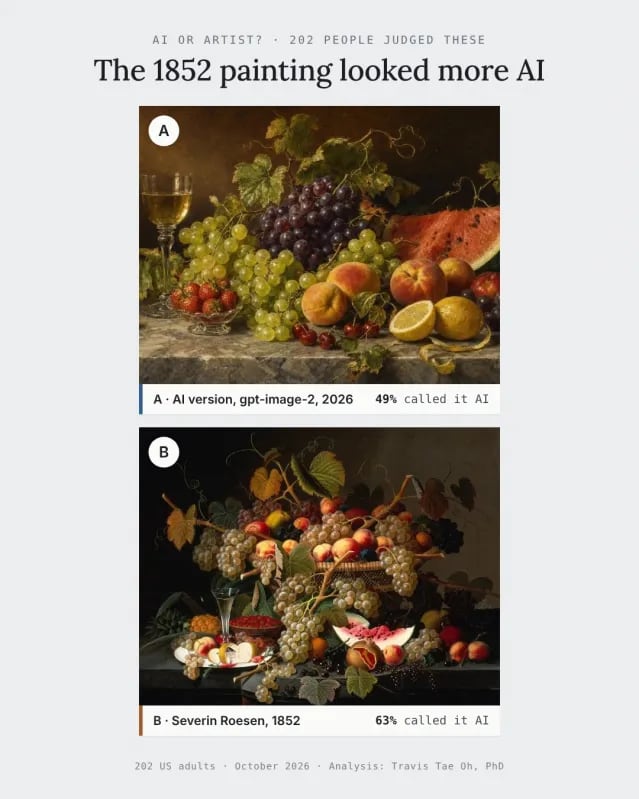stilllife reveal 1